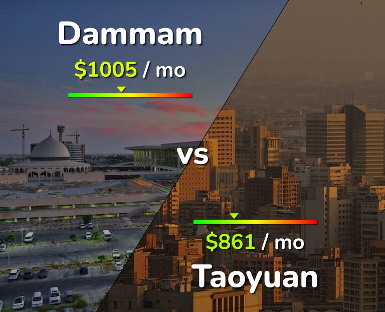 Cost of living in Dammam vs Taoyuan infographic