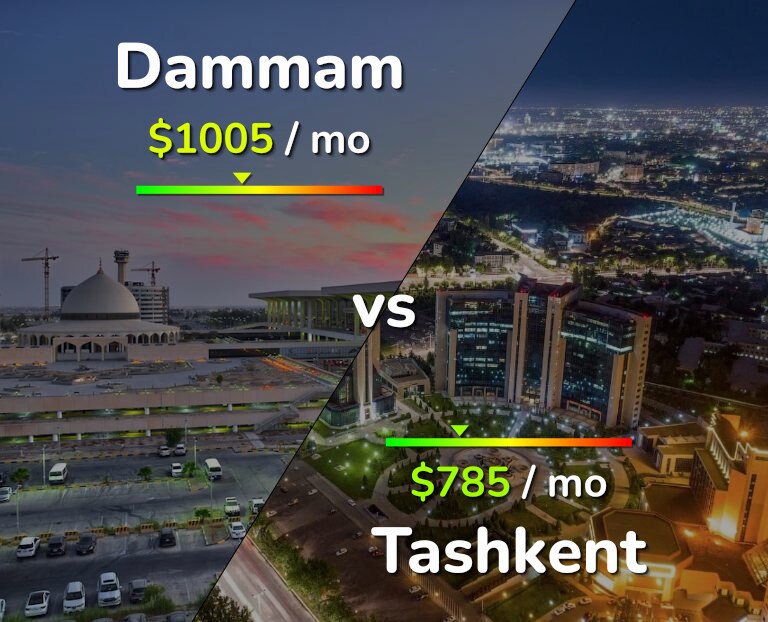 Cost of living in Dammam vs Tashkent infographic