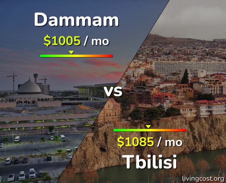 Cost of living in Dammam vs Tbilisi infographic