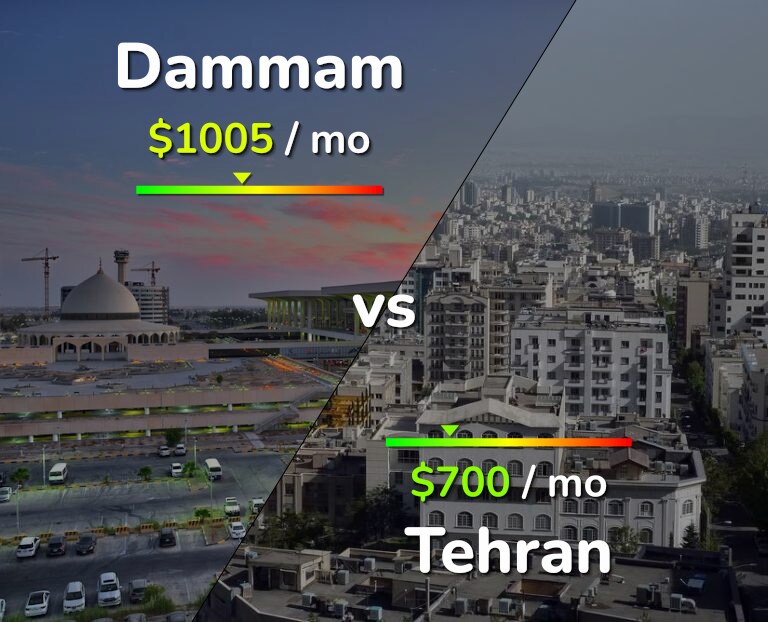 Cost of living in Dammam vs Tehran infographic
