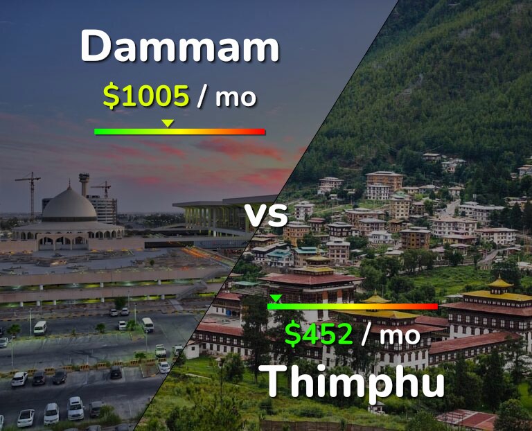 Cost of living in Dammam vs Thimphu infographic
