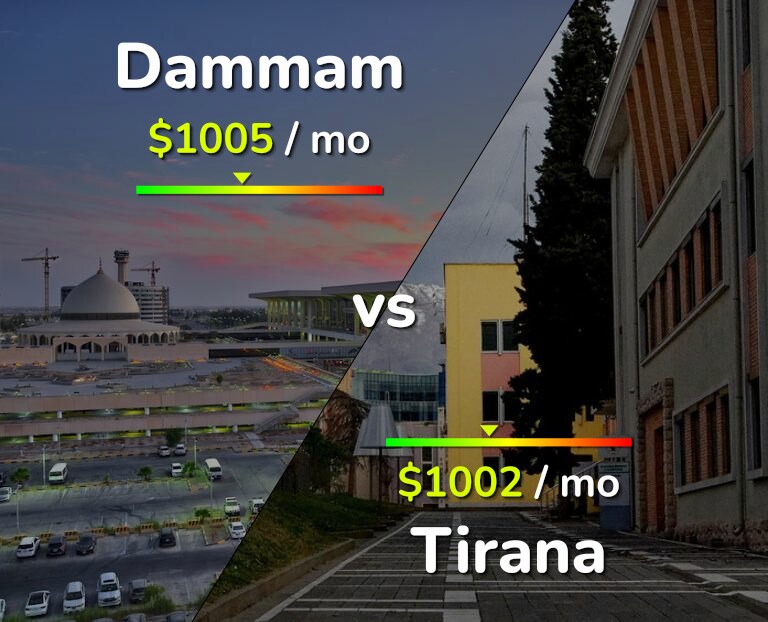 Cost of living in Dammam vs Tirana infographic