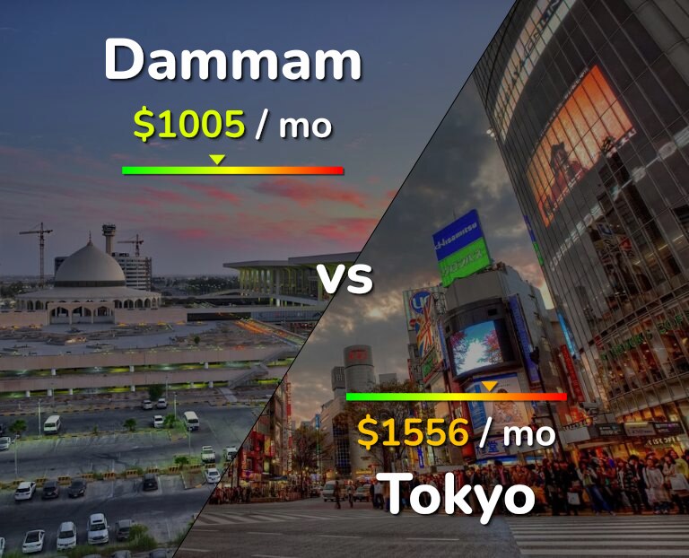 Cost of living in Dammam vs Tokyo infographic
