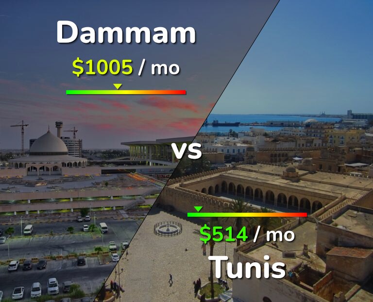 Cost of living in Dammam vs Tunis infographic