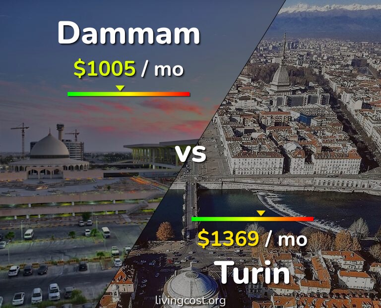 Cost of living in Dammam vs Turin infographic