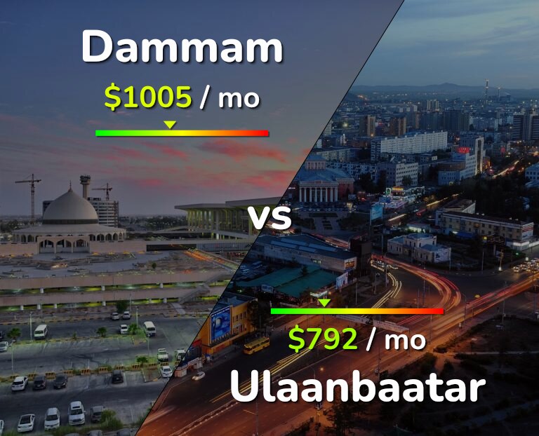 Cost of living in Dammam vs Ulaanbaatar infographic