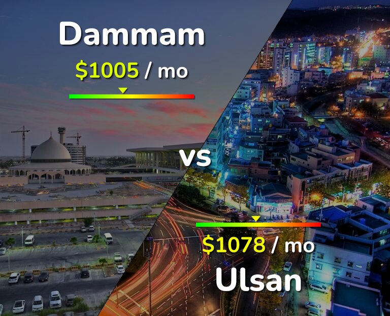 Cost of living in Dammam vs Ulsan infographic