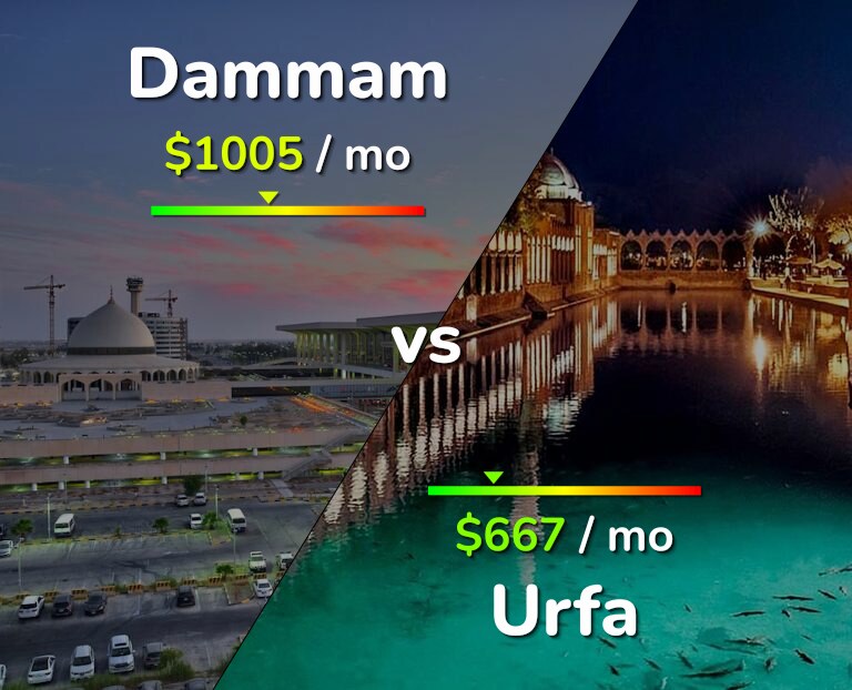 Cost of living in Dammam vs Urfa infographic