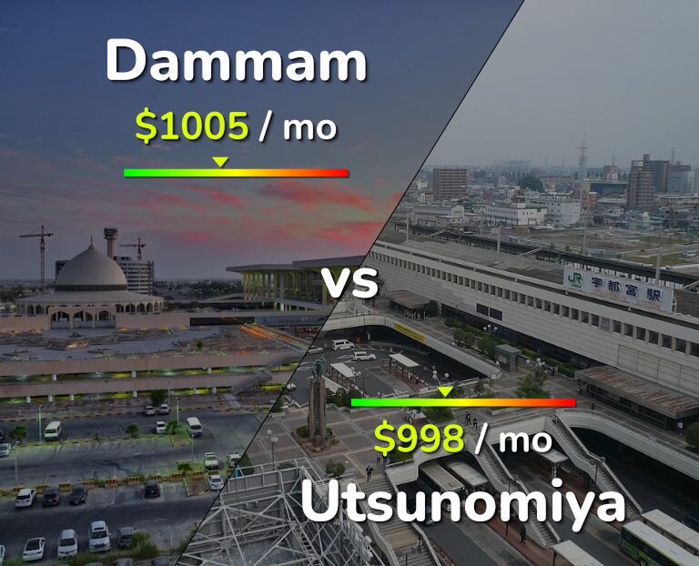 Cost of living in Dammam vs Utsunomiya infographic