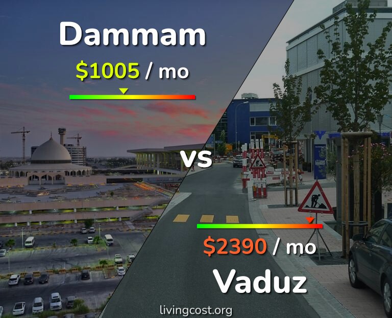 Cost of living in Dammam vs Vaduz infographic
