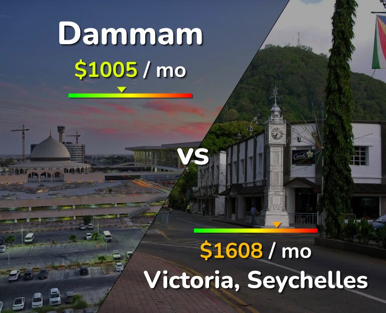 Cost of living in Dammam vs Victoria infographic