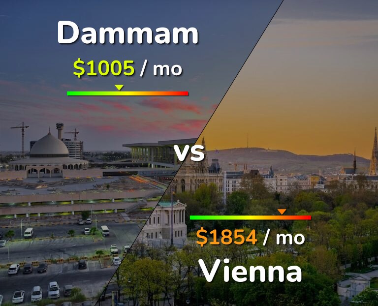 Cost of living in Dammam vs Vienna infographic