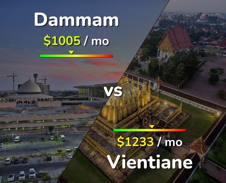 Cost of living in Dammam vs Vientiane infographic