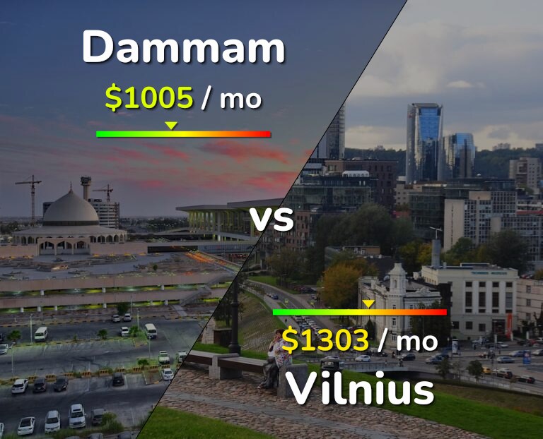 Cost of living in Dammam vs Vilnius infographic