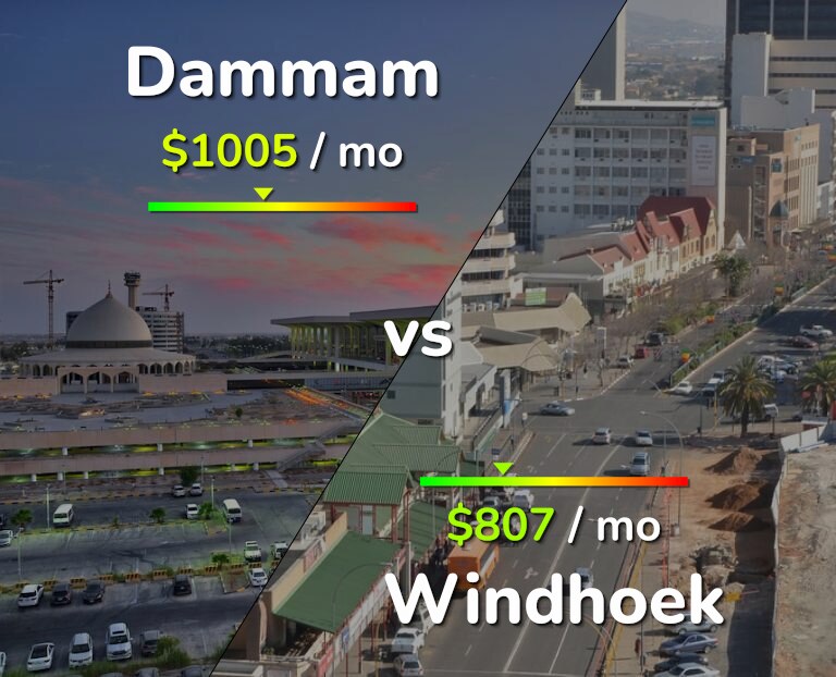 Cost of living in Dammam vs Windhoek infographic
