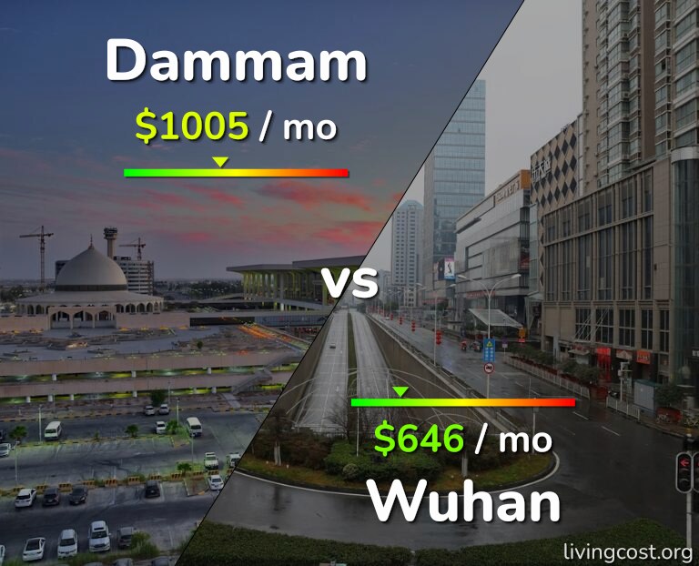 Cost of living in Dammam vs Wuhan infographic