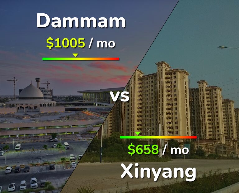Cost of living in Dammam vs Xinyang infographic
