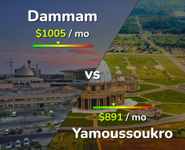 Cost of living in Dammam vs Yamoussoukro infographic