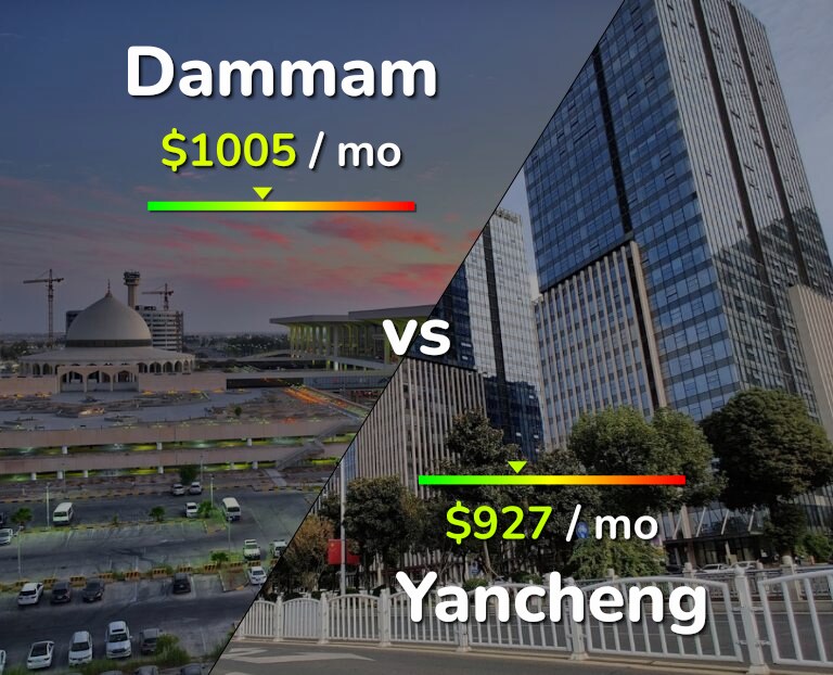 Cost of living in Dammam vs Yancheng infographic