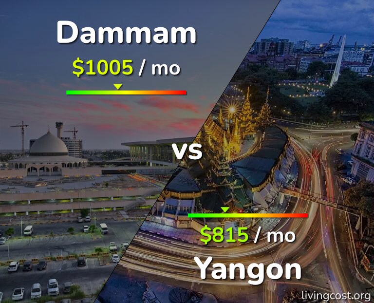 Cost of living in Dammam vs Yangon infographic