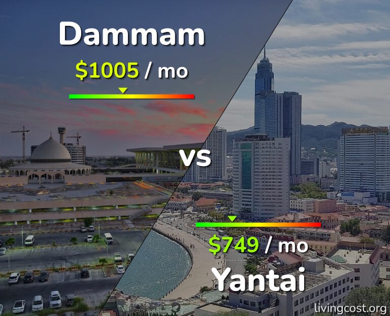 Cost of living in Dammam vs Yantai infographic