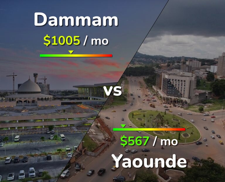 Cost of living in Dammam vs Yaounde infographic
