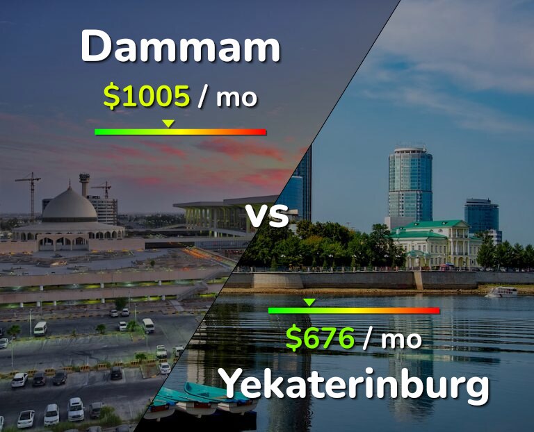 Cost of living in Dammam vs Yekaterinburg infographic