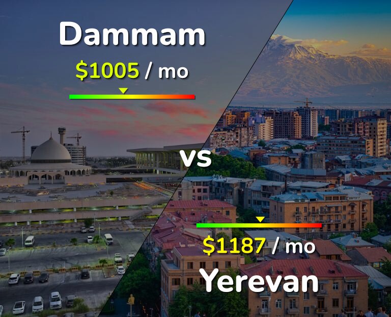 Cost of living in Dammam vs Yerevan infographic