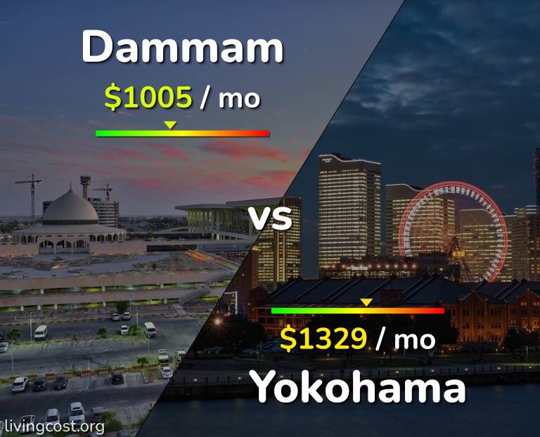 Cost of living in Dammam vs Yokohama infographic