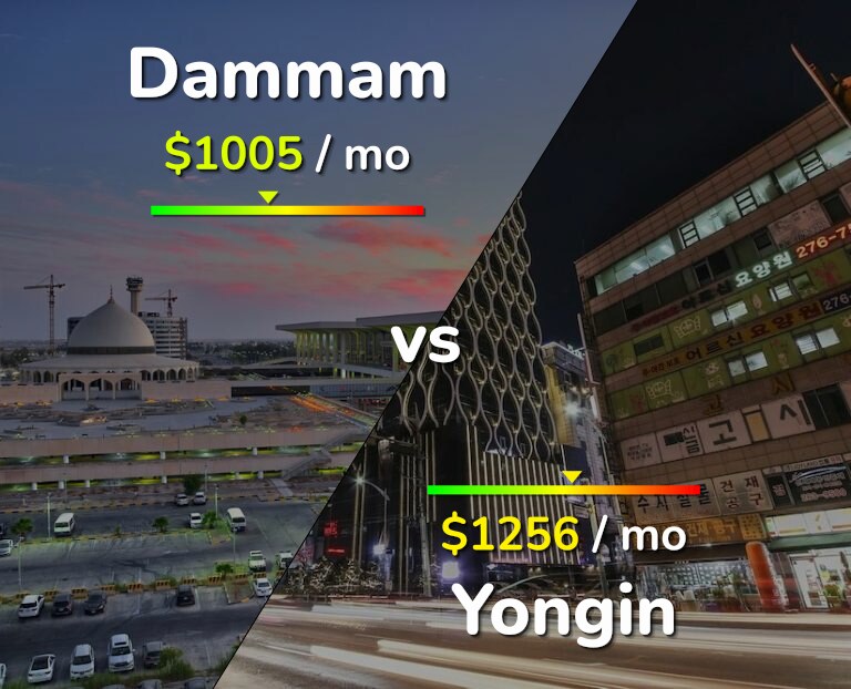 Cost of living in Dammam vs Yongin infographic