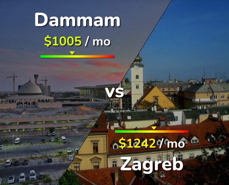 Cost of living in Dammam vs Zagreb infographic