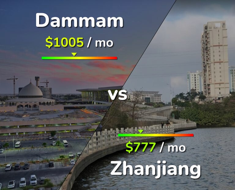 Cost of living in Dammam vs Zhanjiang infographic