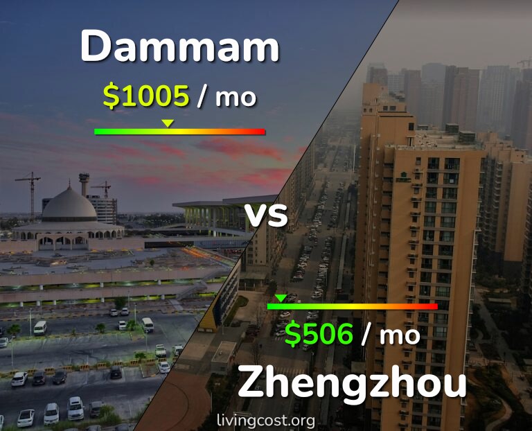 Cost of living in Dammam vs Zhengzhou infographic