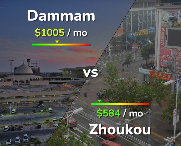 Cost of living in Dammam vs Zhoukou infographic