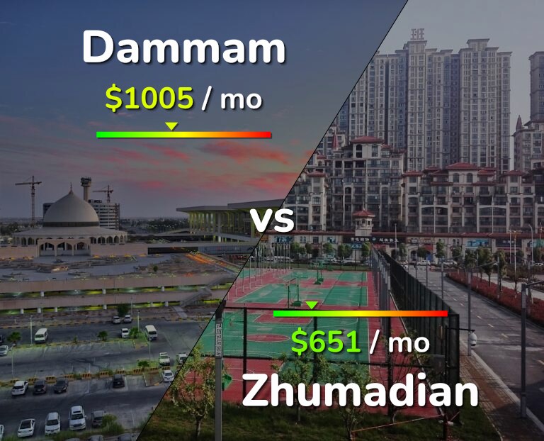 Cost of living in Dammam vs Zhumadian infographic