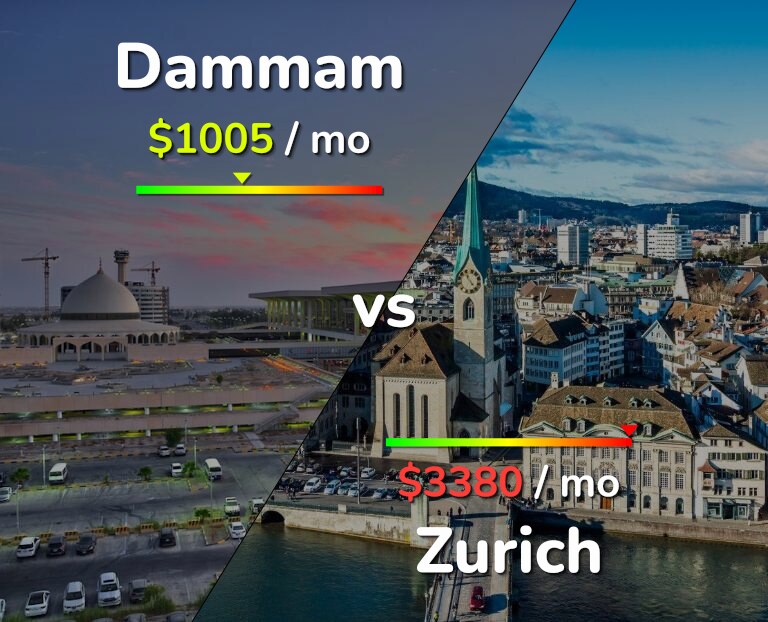 Cost of living in Dammam vs Zurich infographic