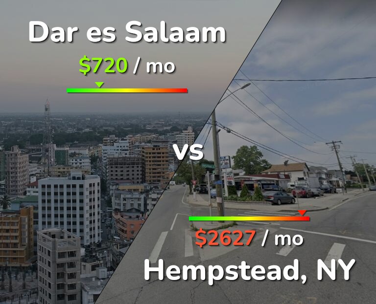 Cost of living in Dar es Salaam vs Hempstead infographic