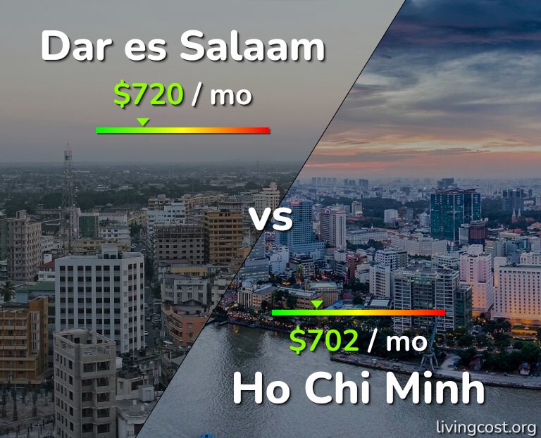 Cost of living in Dar es Salaam vs Ho Chi Minh infographic