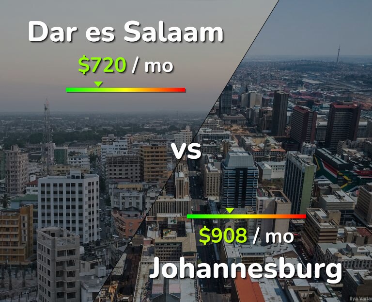 Cost of living in Dar es Salaam vs Johannesburg infographic