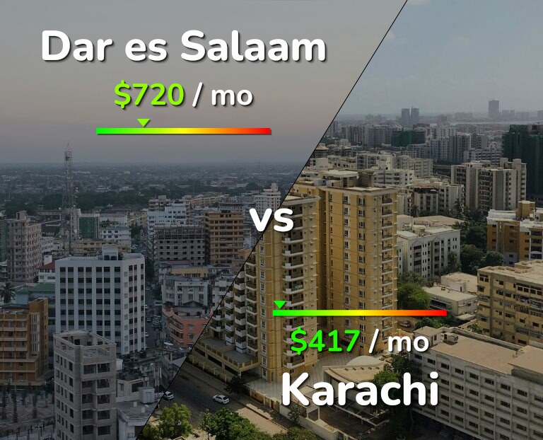 Cost of living in Dar es Salaam vs Karachi infographic