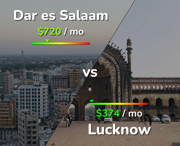 Cost of living in Dar es Salaam vs Lucknow infographic