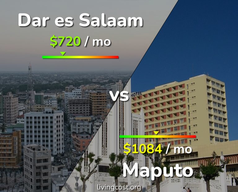 Cost of living in Dar es Salaam vs Maputo infographic