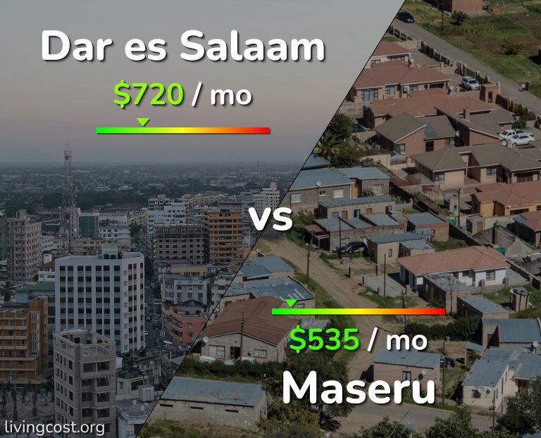 Cost of living in Dar es Salaam vs Maseru infographic