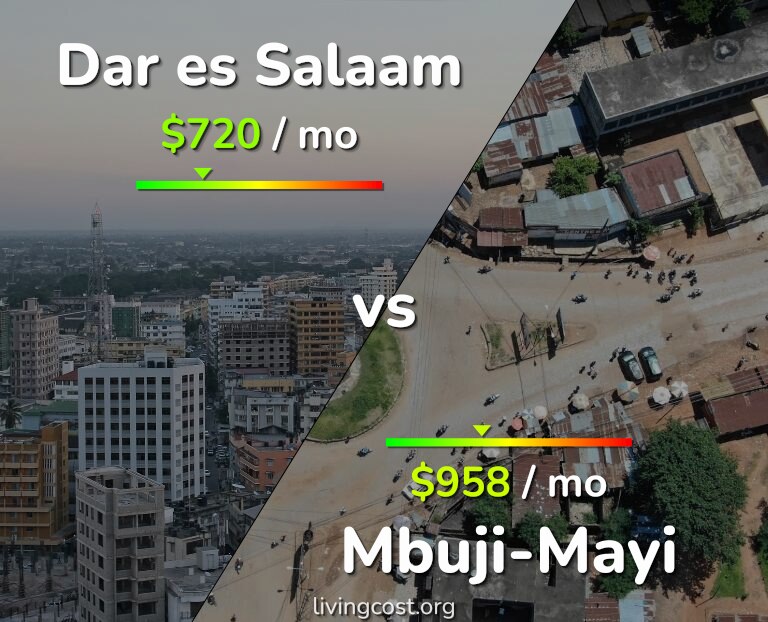 Cost of living in Dar es Salaam vs Mbuji-Mayi infographic
