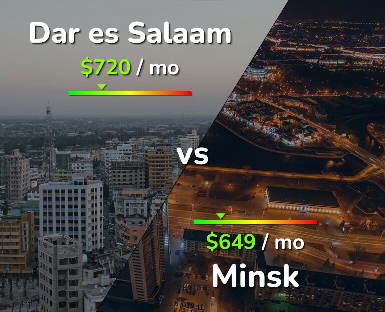 Cost of living in Dar es Salaam vs Minsk infographic