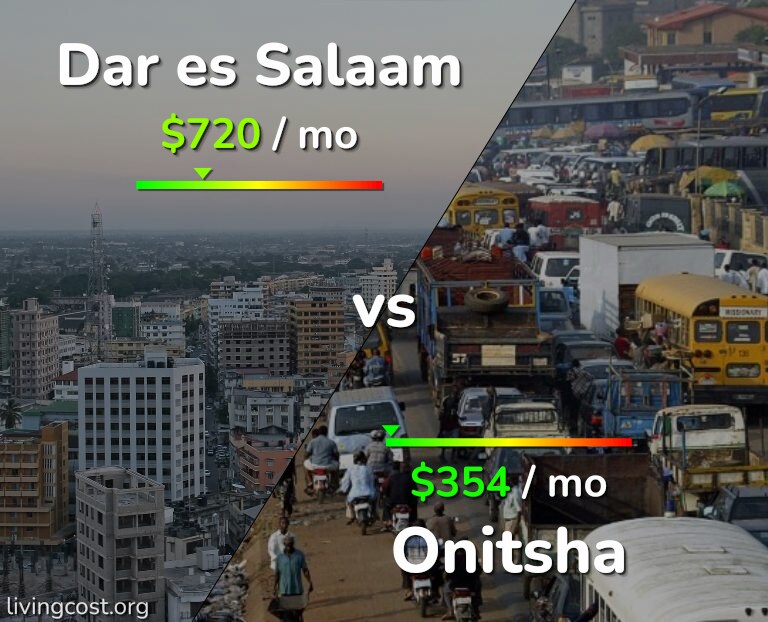Cost of living in Dar es Salaam vs Onitsha infographic