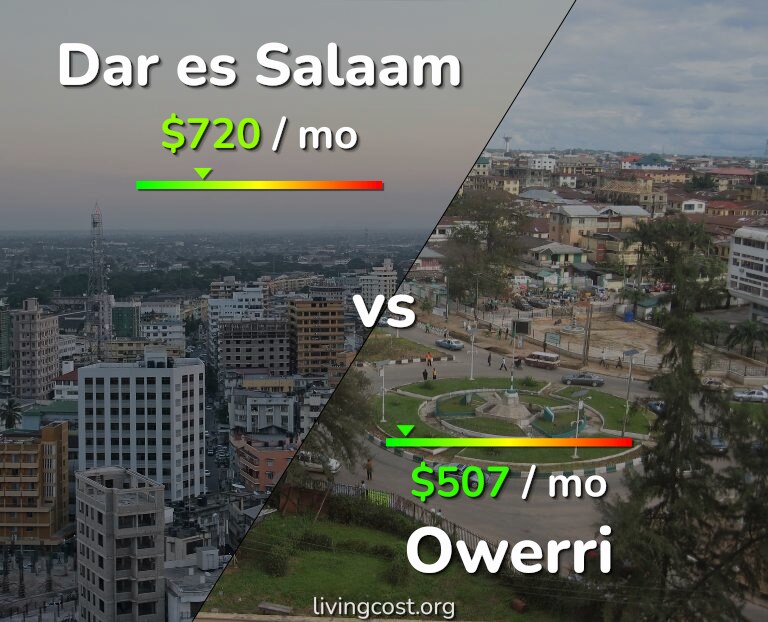 Cost of living in Dar es Salaam vs Owerri infographic