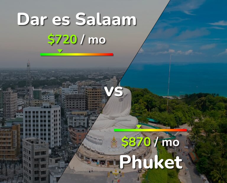 Cost of living in Dar es Salaam vs Phuket infographic