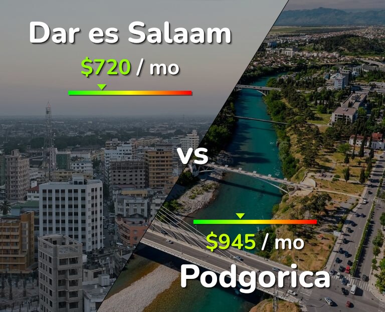 Cost of living in Dar es Salaam vs Podgorica infographic