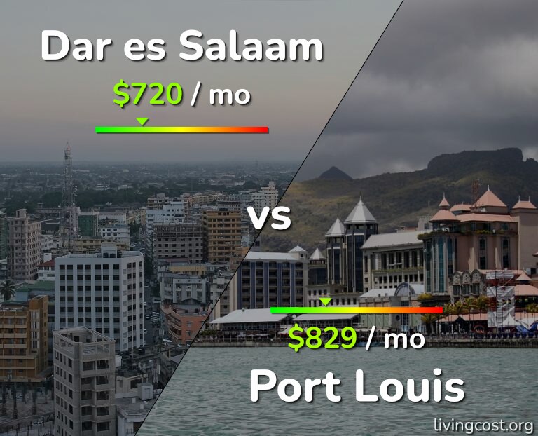 Cost of living in Dar es Salaam vs Port Louis infographic